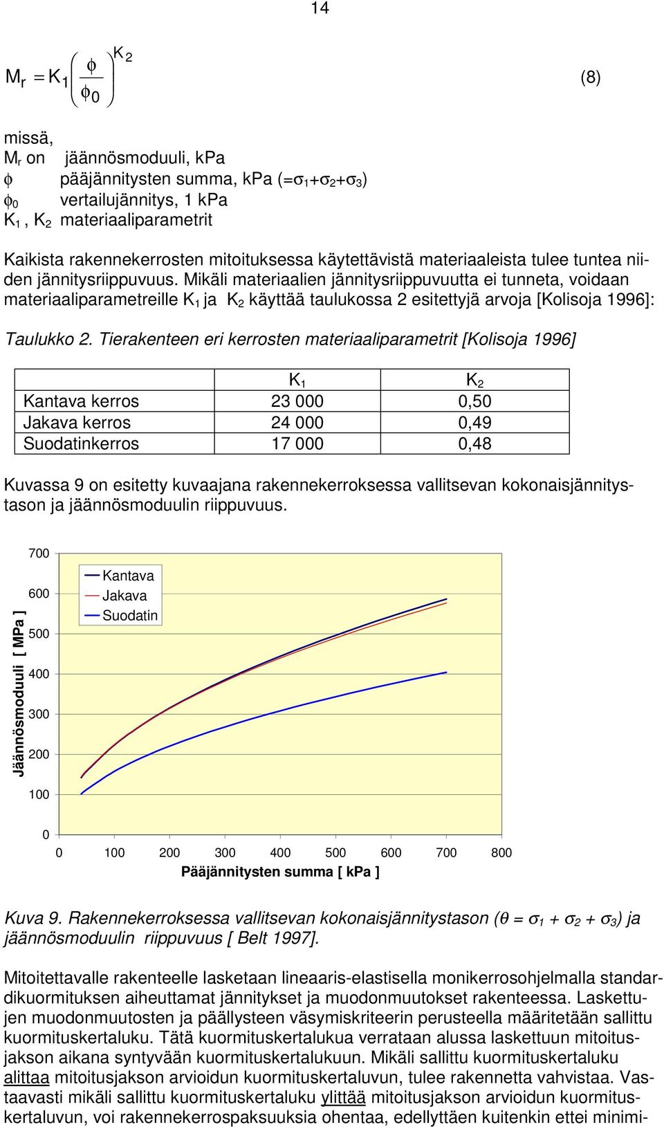 Mikäli materiaalien jännitysriippuvuutta ei tunneta, voidaan materiaaliparametreille K 1 ja K 2 käyttää taulukossa 2 esitettyjä arvoja [Kolisoja 1996]: Taulukko 2.