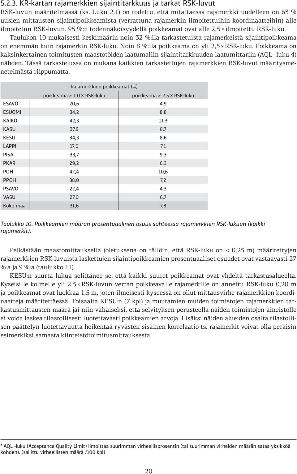95 %:n todennäköisyydellä poikkeamat ovat alle 2,5 ilmoitettu RSK-luku.