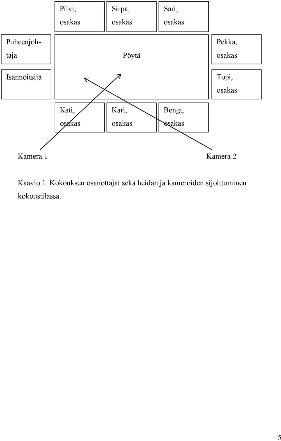 osakas Bengt, osakas Kamera 1 Kamera 2 Kaavio 1.