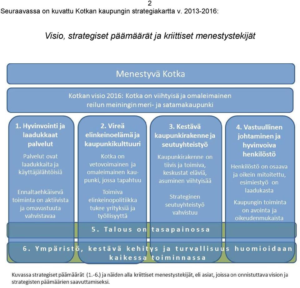 2013-2016: Visio, strategiset