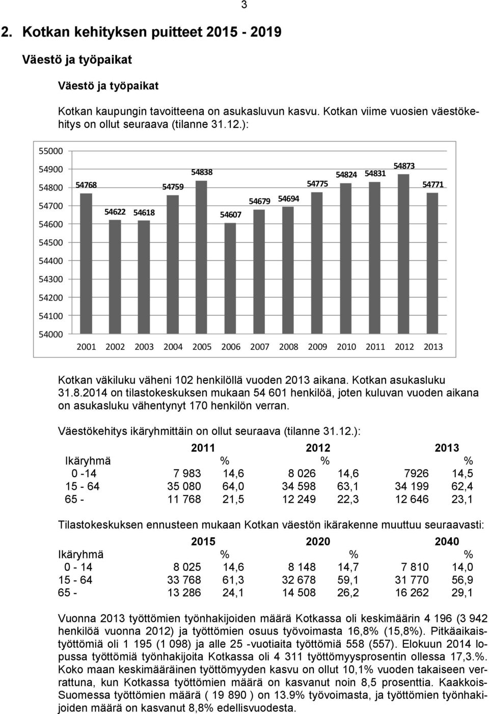 2011 2012 2013 Kotkan väkiluku väheni 102 henkilöllä vuoden 2013 aikana. Kotkan asukasluku 31.8.