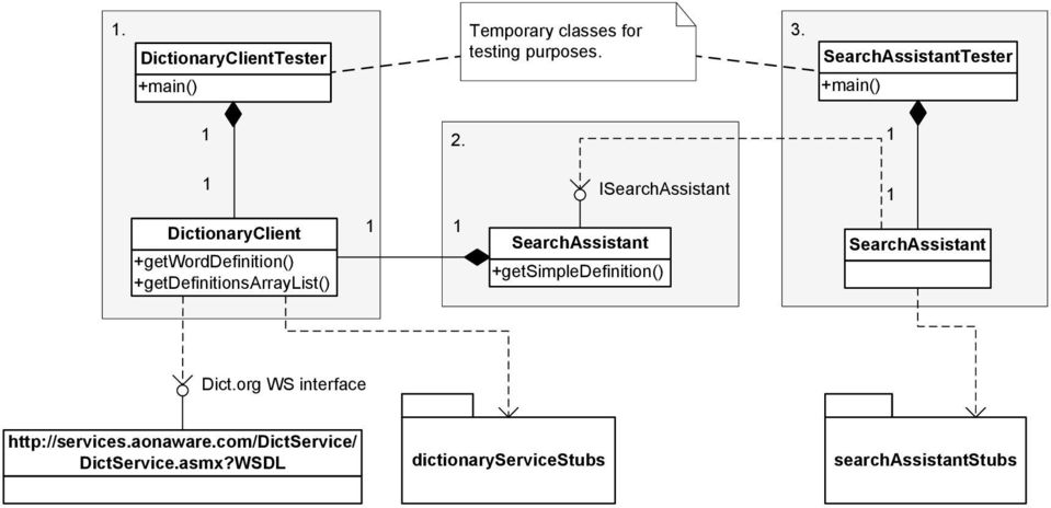 ISearchAssistant DictionaryClient +getworddefinition() +getdefinitionsarraylist()