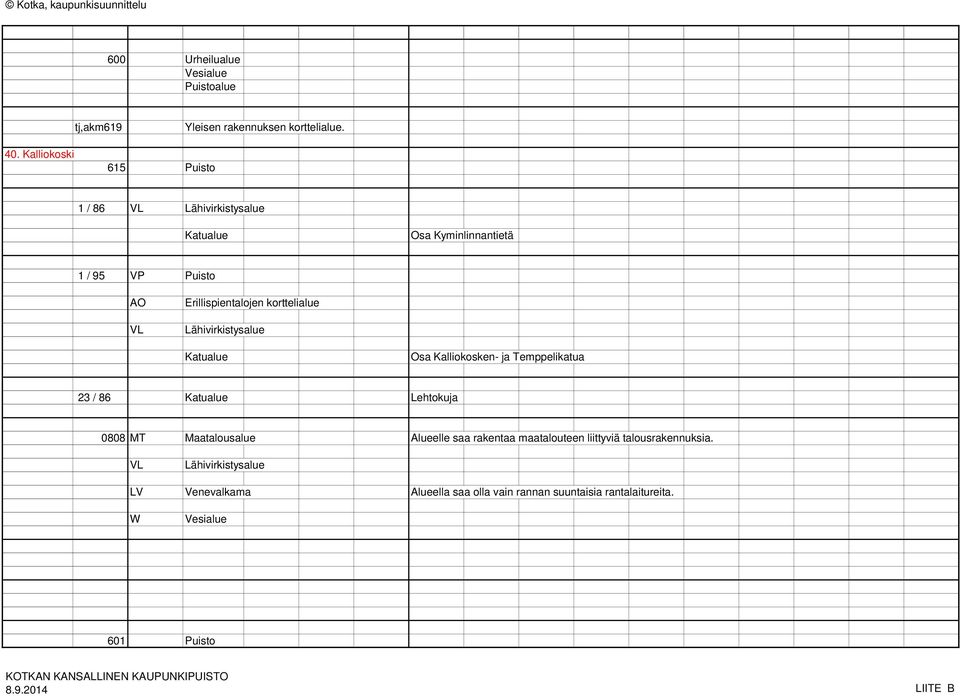 korttelialue Lähivirkistysalue Katualue Osa Kalliokosken- ja Temppelikatua 23 / 86 Katualue Lehtokuja 0808 MT