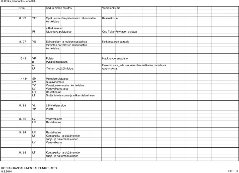 15 / 81 VP Puisto Haukkavuoren puisto p Pysäköimispaikka mr Rakennusala, jolle saa rakentaa matkailua palvelevia LP Yleinen pysäköintialue. rakennuksia.