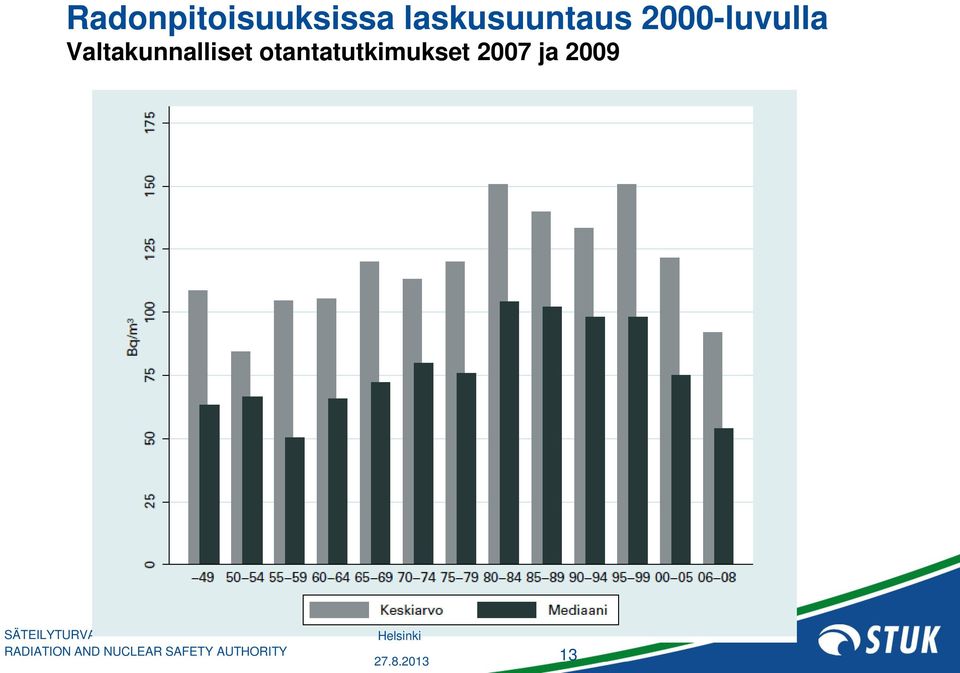 2000-luvulla