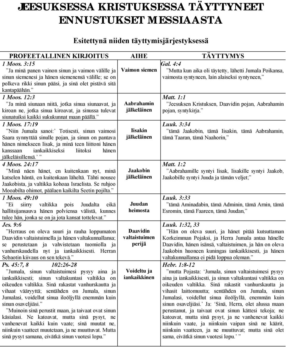 12:3 Ja minä siunaan niitä, jotka sinua siunaavat, ja kiroan ne, jotka sinua kiroavat, ja sinussa tulevat siunatuiksi kaikki sukukunnat maan päällä. 1 Moos.