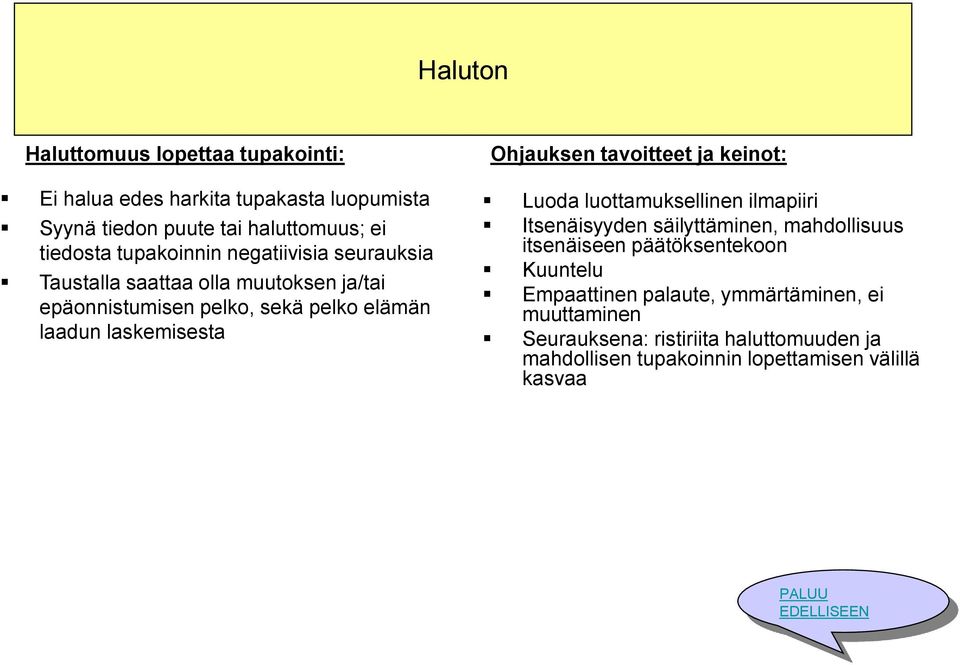 tavoitteet ja keinot: Luoda luottamuksellinen ilmapiiri Itsenäisyyden säilyttäminen, mahdollisuus itsenäiseen päätöksentekoon Kuuntelu