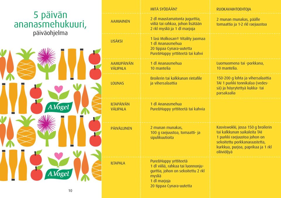 Ruokavaihtoehtoja 2 munan munakas, päälle tomaattia ja 1-2 rkl raejuustoa Aamupäivän välipala 1 dl Ananasmehua 10 mantelia Luomuomena tai -porkkana, 10 mantelia.