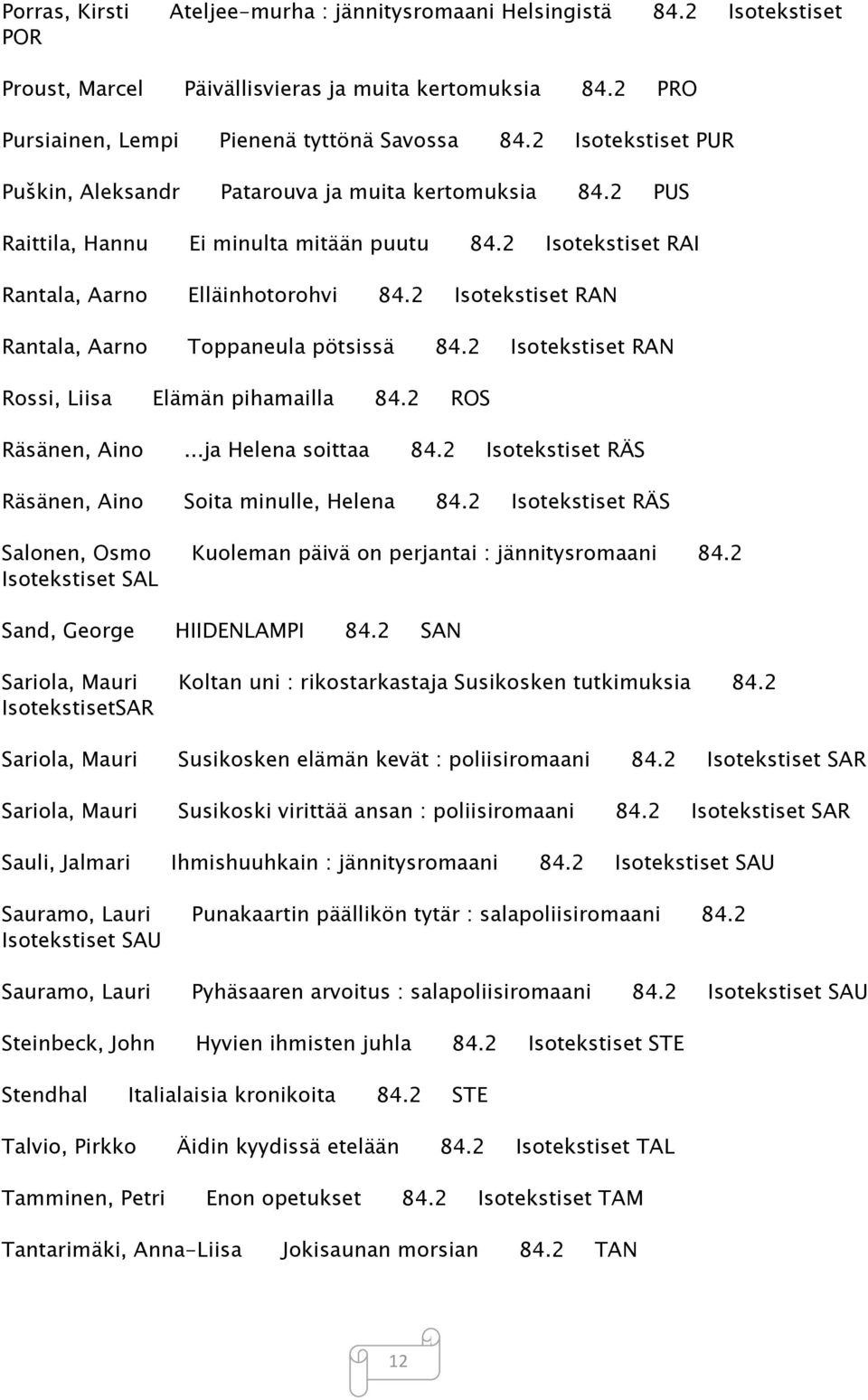 2 Isotekstiset RAN Rantala, Aarno Toppaneula pötsissä 84.2 Isotekstiset RAN Rossi, Liisa Elämän pihamailla 84.2 ROS Räsänen, Aino...ja Helena soittaa 84.