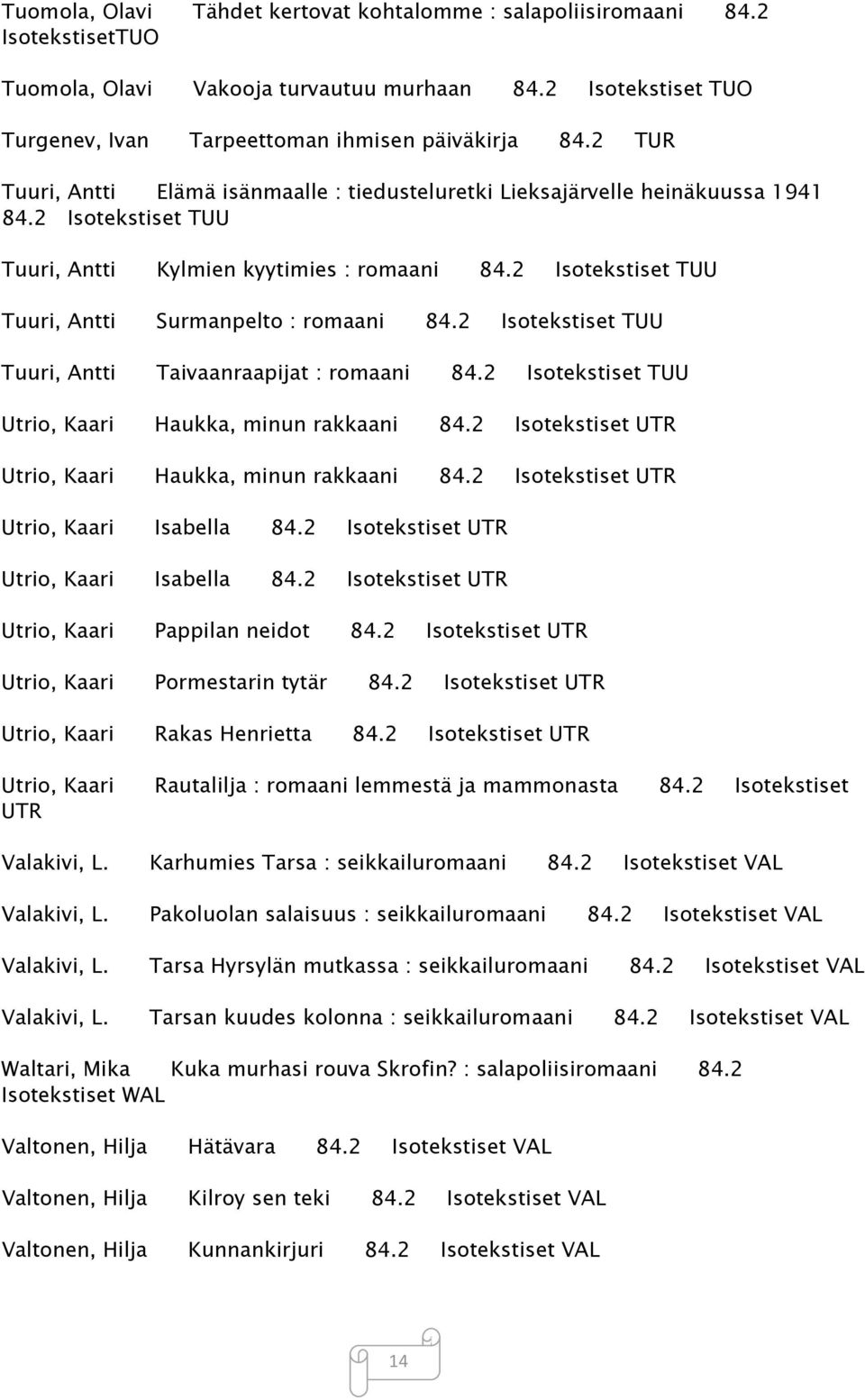 2 Isotekstiset TUU Tuuri, Antti Surmanpelto : romaani 84.2 Isotekstiset TUU Tuuri, Antti Taivaanraapijat : romaani 84.2 Isotekstiset TUU Utrio, Kaari Haukka, minun rakkaani 84.