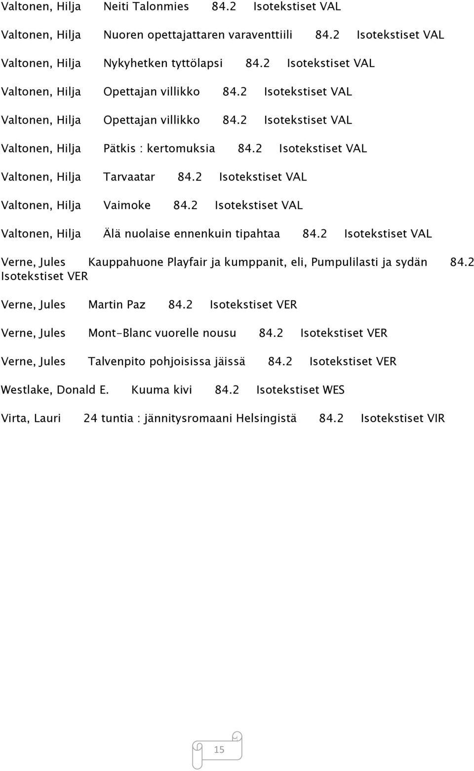 2 Isotekstiset VAL Valtonen, Hilja Tarvaatar 84.2 Isotekstiset VAL Valtonen, Hilja Vaimoke 84.2 Isotekstiset VAL Valtonen, Hilja Älä nuolaise ennenkuin tipahtaa 84.