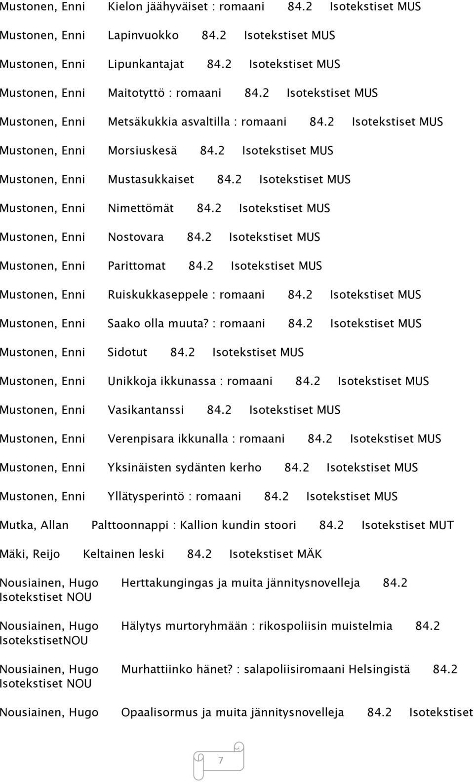 2 Isotekstiset MUS Mustonen, Enni Mustasukkaiset 84.2 Isotekstiset MUS Mustonen, Enni Nimettömät 84.2 Isotekstiset MUS Mustonen, Enni Nostovara 84.2 Isotekstiset MUS Mustonen, Enni Parittomat 84.