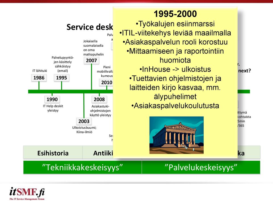 mobiilivallankumous ITIL-viitekehys Myös muut kuin leviää IT pyynnötmaailmalla siirtyvät Service deskiin Asiakaspalvelun rooli korostuu Perustetaan palvelukeskusliittymiä joihin Sosiaalisen