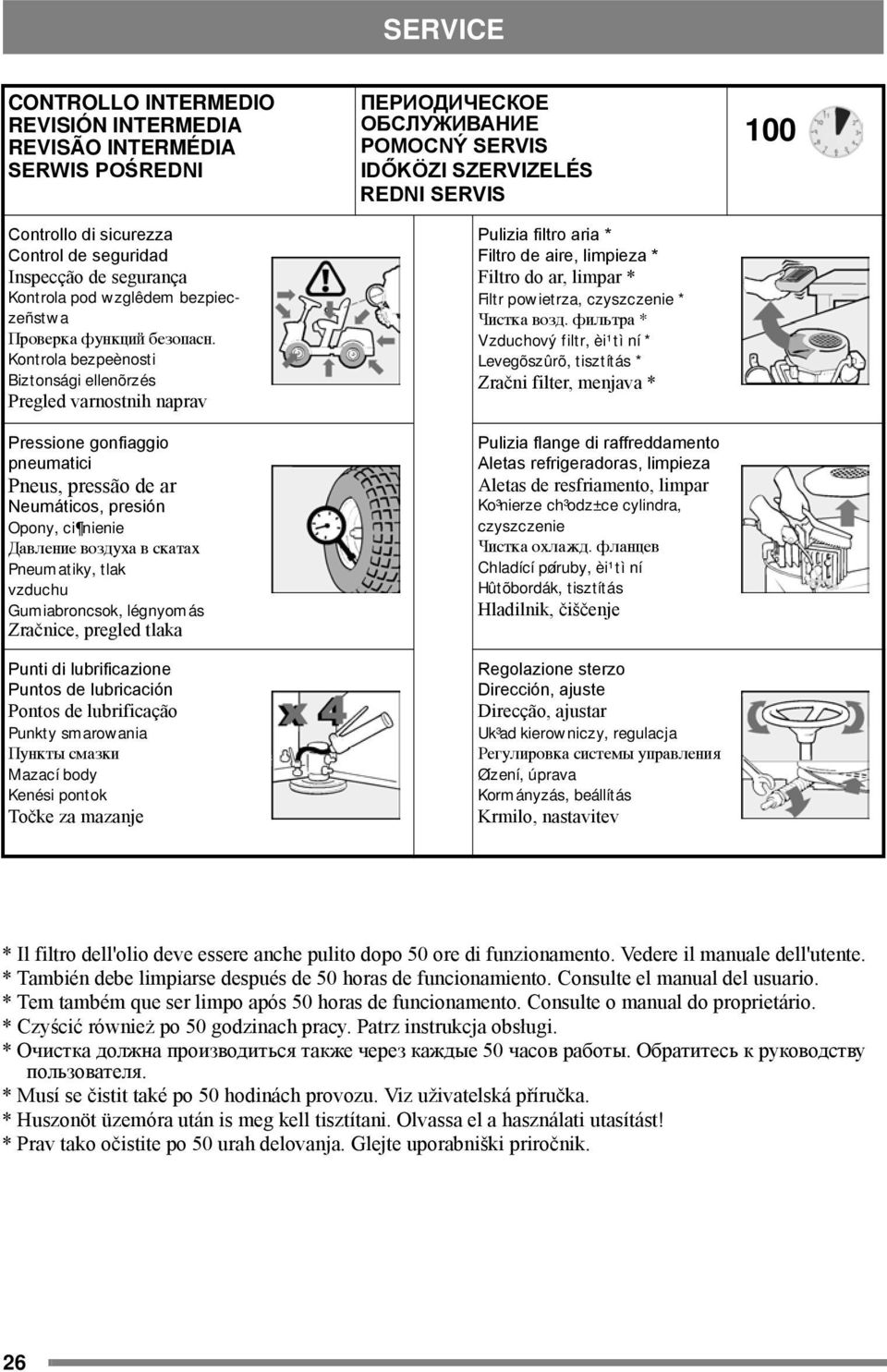 Kontrola bezpeènosti Biztonsági ellenõrzés Pregled varnostnih naprav Pressione gonfiaggio pneumatici Pneus, pressão de ar Neumáticos, presión Opony, ci nienie ƒ ÎÂÌËÂ ÓÁ Ûı ÒÍ Ú ı Pneumatiky, tlak