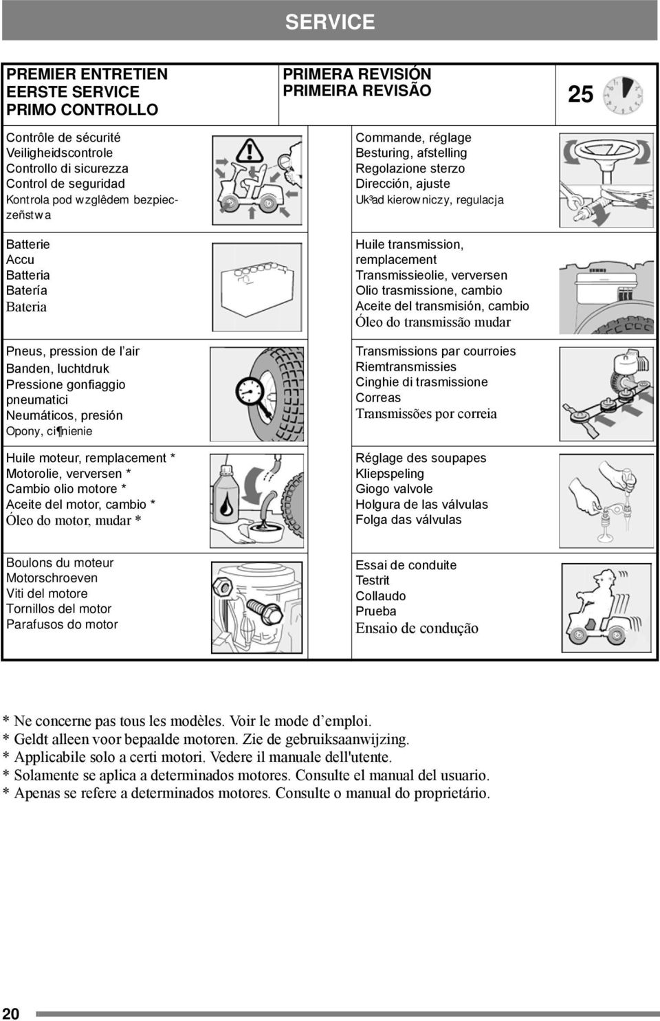 * Aceite del motor, cambio * Óleo do motor, mudar * PRIMERA REVISIÓN PRIMEIRA REVISÃO 25 Commande, réglage Besturing, afstelling Regolazione sterzo Dirección, ajuste Uk³ad kierowniczy, regulacja