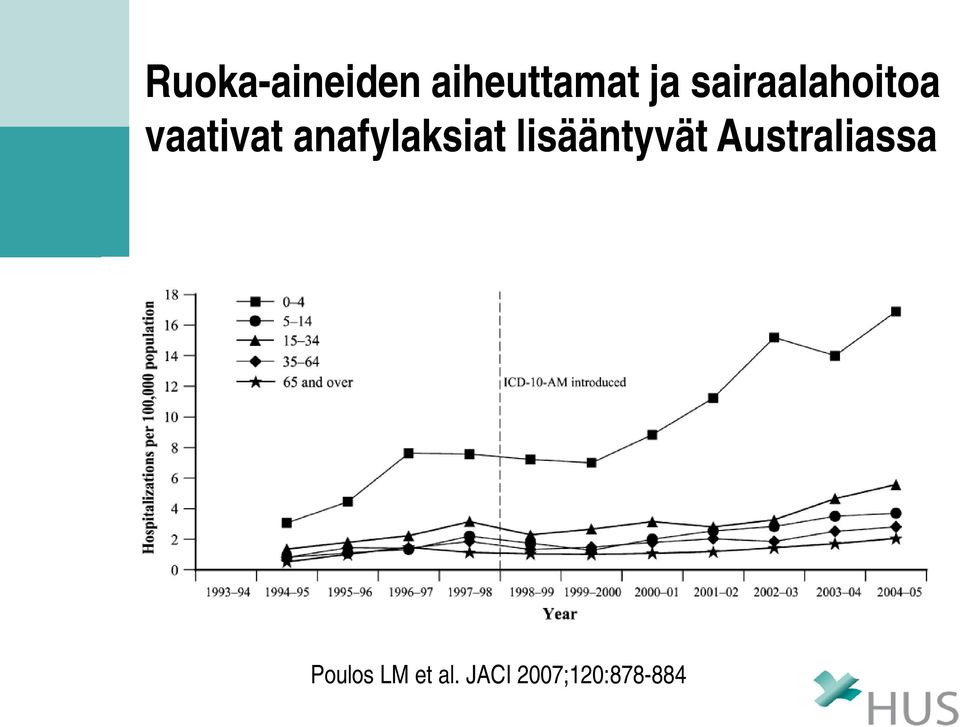 anafylaksiat lisääntyvät