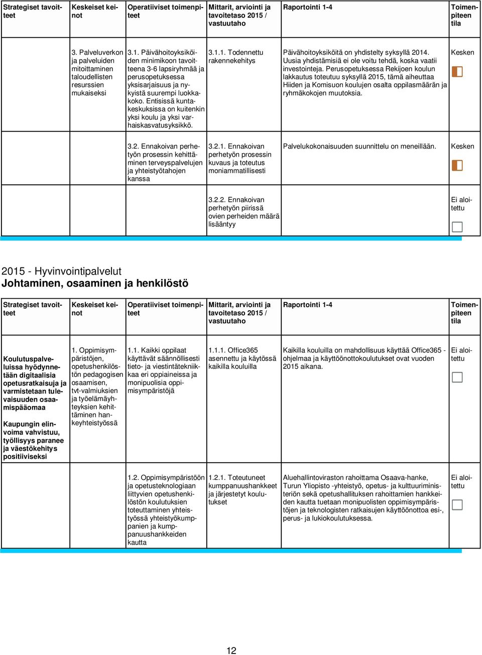 Entisissä kuntakeskuksissa on kuitenkin yksi koulu ja yksi varhaiskasvatusyksikkö. Päivähoitoyksiköitä on yhdistelty syksyllä 2014. Uusia yhdistämisiä ei ole voitu tehdä, koska vaatii investointeja.