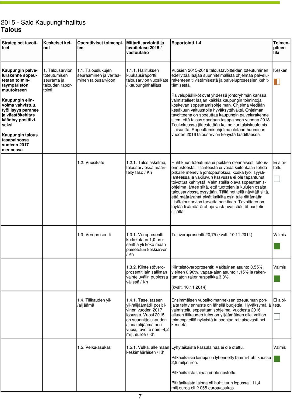 1.1. Hallituksen kuukausiraportti, talousarvion vuosikate / kaupunginhallitus Vuosien 2015-2018 taloustavoitteiden toteutuminen edellyttää laajaa suunnitelmallista ohjelmaa palvelurakenteen