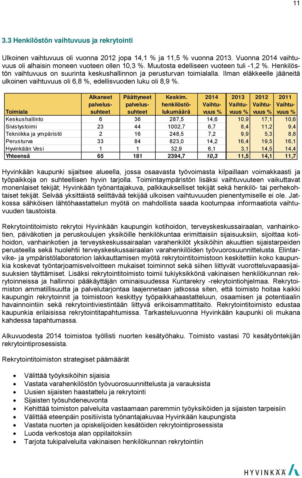 Ilman eläkkeelle jääneitä ulkoinen vaihtuvuus oli 6,8 %, edellisvuoden luku oli 8,9 %. Alkaneet palvelussuhteet Päättyneet palvelussuhteet Keskim.