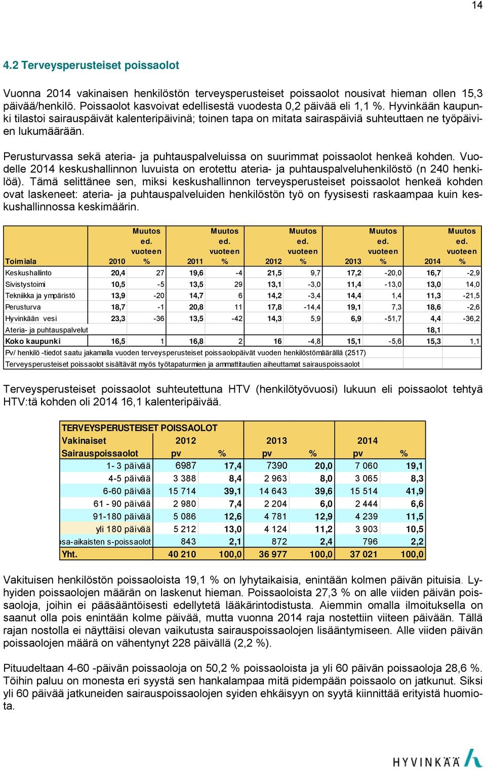 Perusturvassa sekä ateria- ja puhtauspalveluissa on suurimmat poissaolot henkeä kohden. Vuodelle 2014 keskushallinnon luvuista on erotettu ateria- ja puhtauspalveluhenkilöstö (n 240 henkilöä).