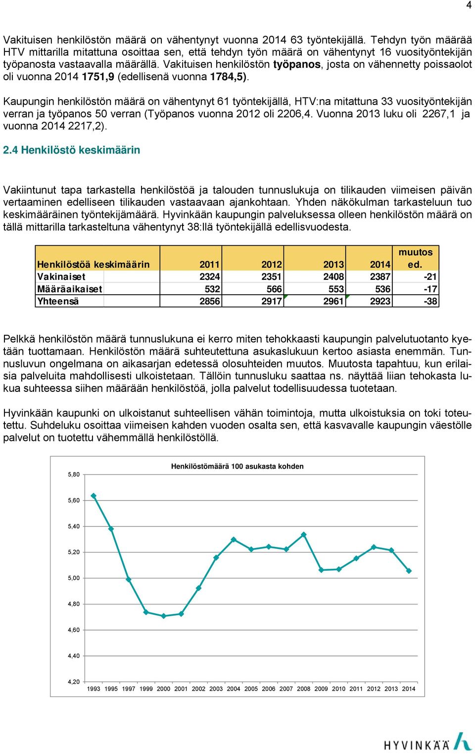 Vakituisen henkilöstön työpanos, josta on vähennetty poissaolot oli vuonna 2014 1751,9 (edellisenä vuonna 1784,5).