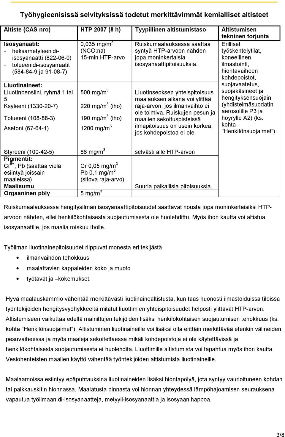 isosyanaattipitoisuuksia.