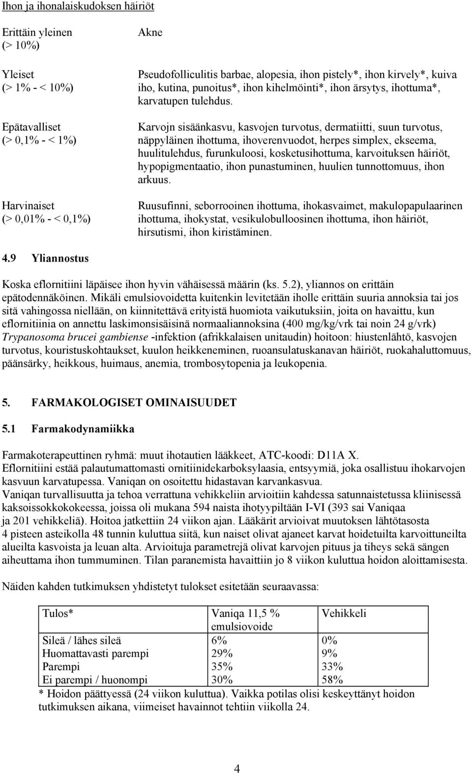 Karvojn sisäänkasvu, kasvojen turvotus, dermatiitti, suun turvotus, näppyläinen ihottuma, ihoverenvuodot, herpes simplex, ekseema, huulitulehdus, furunkuloosi, kosketusihottuma, karvoituksen häiriöt,