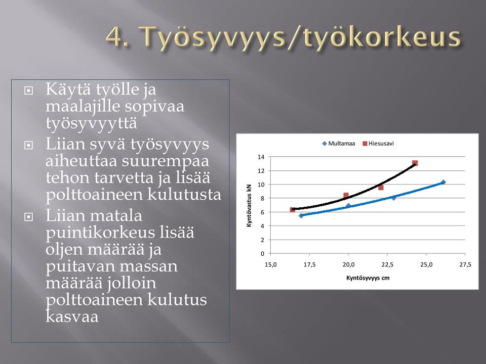 puintikorkeus lisää oljen määrää ja puitavan massan määrää jolloin polttoaineen