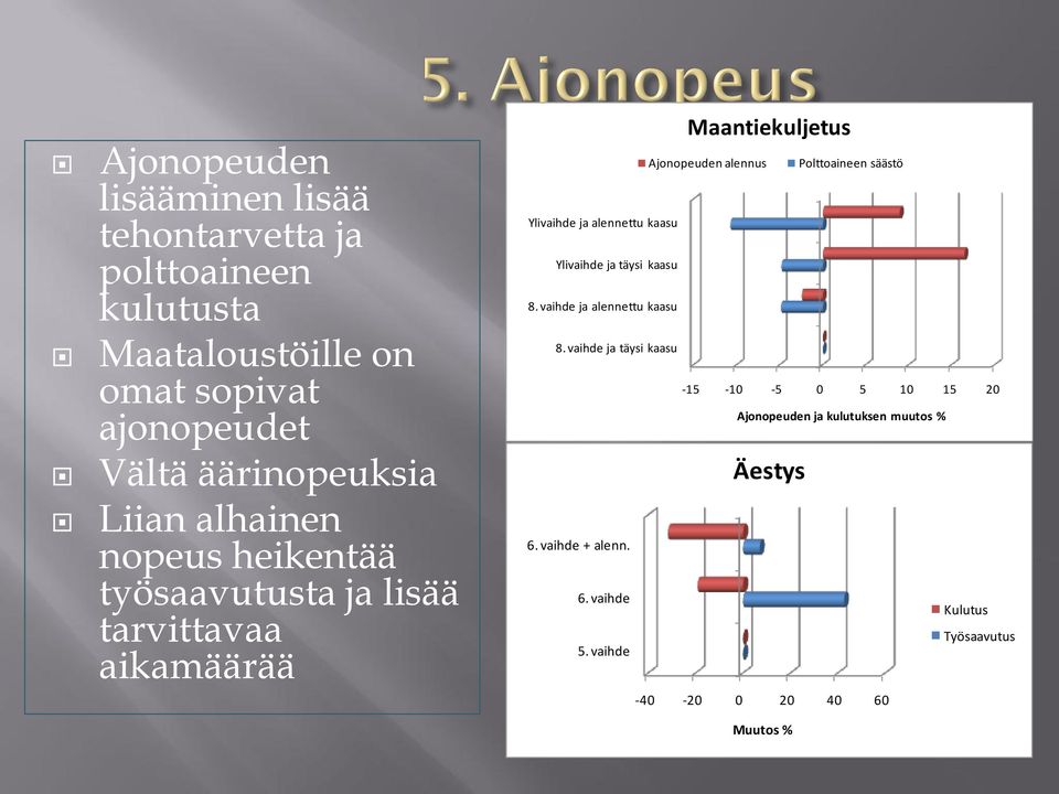 Polttoaineen säästö Ylivaihde ja alennettu kaasu Ylivaihde ja täysi kaasu 8. vaihde ja alennettu kaasu 8.