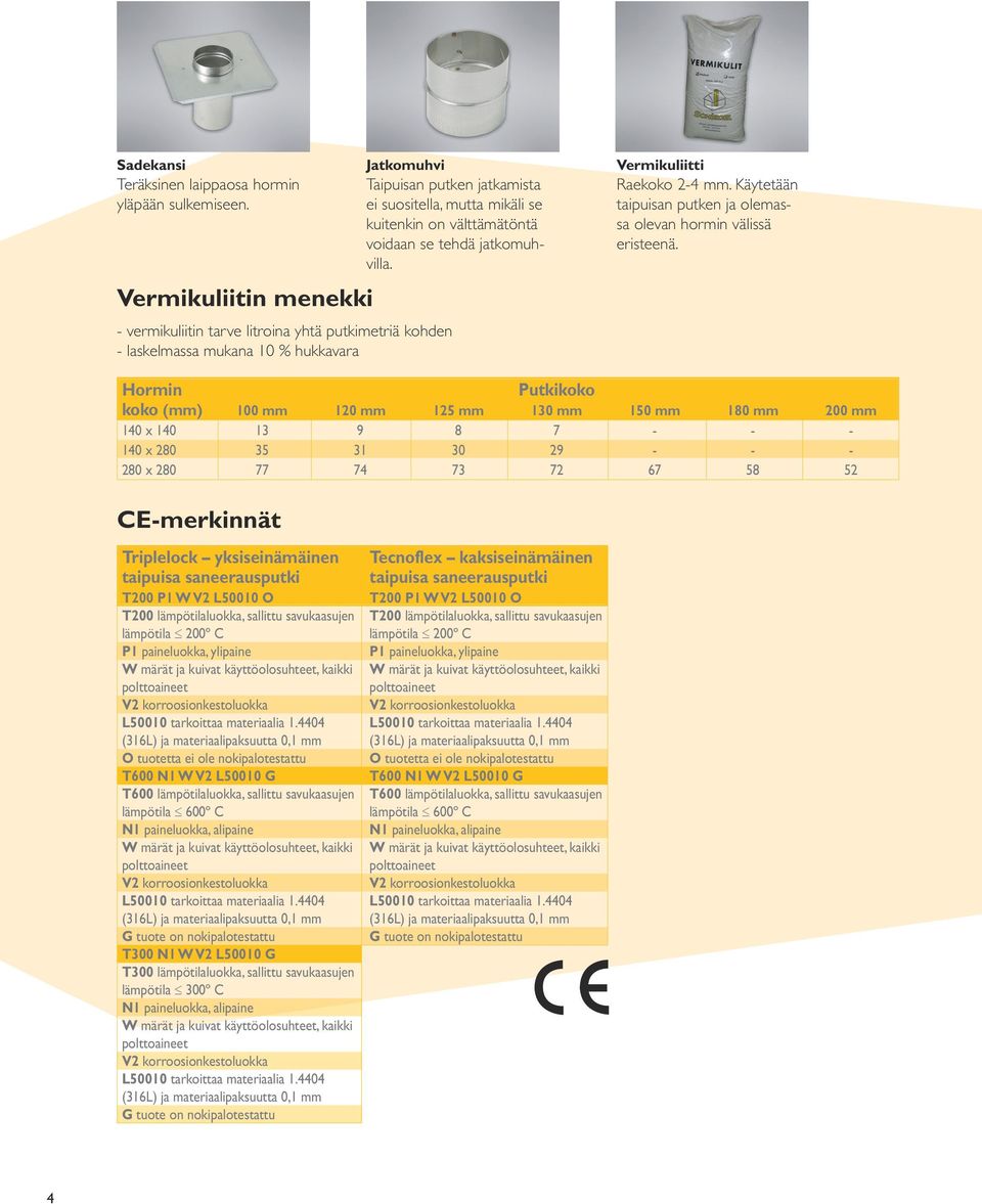 välttämätöntä voidaan se tehdä jatkomuhvilla. Vermikuliitti Raekoko 24. Käytetään taipuisan putken ja olemassa olevan hormin välissä eristeenä.