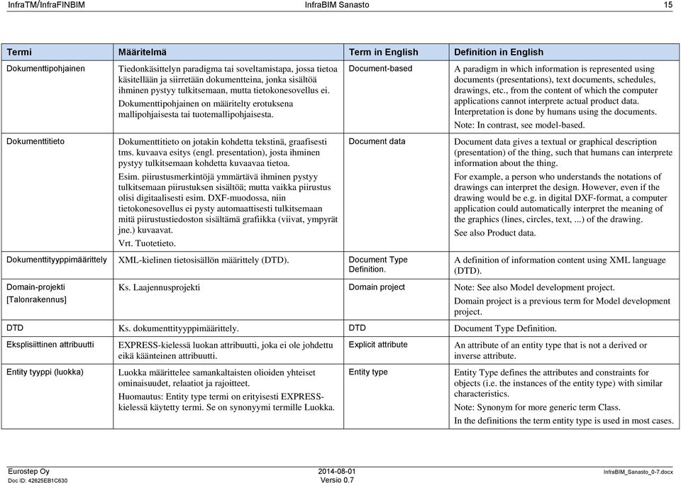 Document-based A paradigm in which information is represented using documents (presentations), text documents, schedules, drawings, etc.