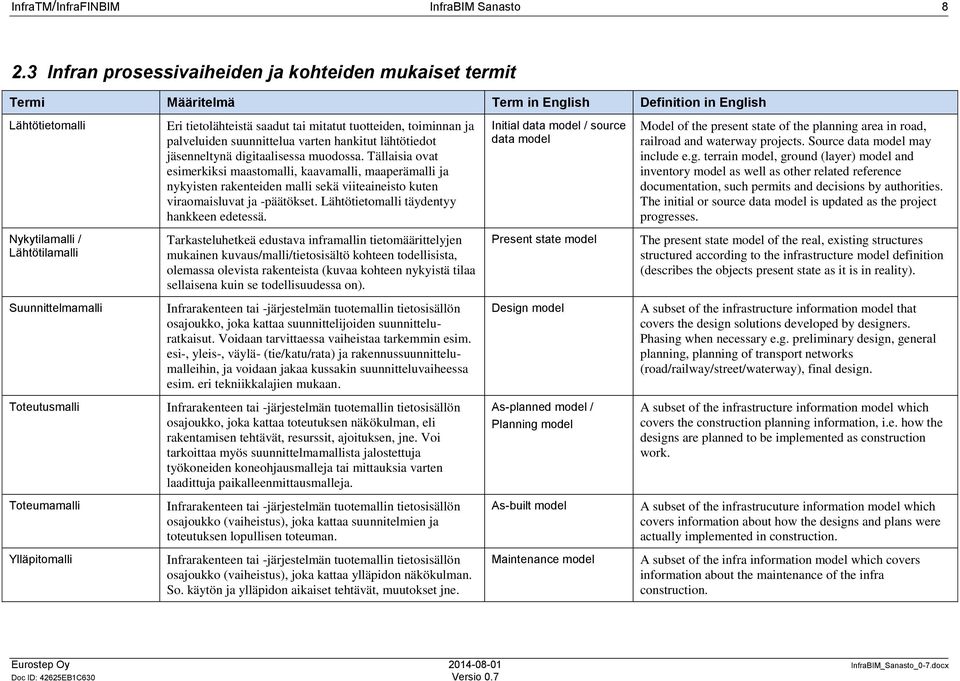 jäsenneltynä digitaalisessa muodossa. Tällaisia ovat esimerkiksi maastomalli, kaavamalli, maaperämalli ja nykyisten rakenteiden malli sekä viiteaineisto kuten viraomaisluvat ja -päätökset.