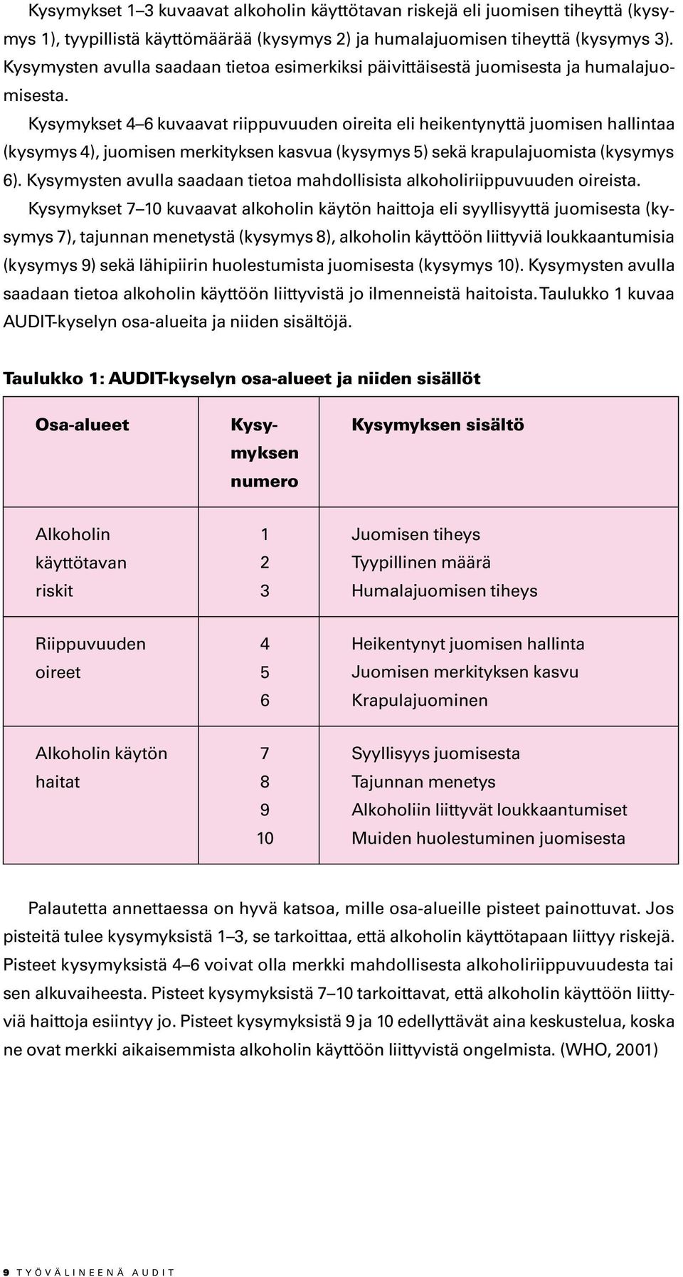 Kysymykset 4 6 kuvaavat riippuvuuden oireita eli heikentynyttä juomisen hallintaa (kysymys 4), juomisen merkityksen kasvua (kysymys 5) sekä krapulajuomista (kysymys 6).