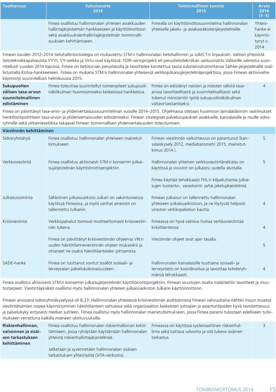 Fimean kauden 2012 tietohallintostrategia on mukautettu STM:n hallinnonalan tietohallinnon ja JulkICT:n linjauksiin. Valtion yhteisistä tietotekniikkapalveuista VYVI, VY-verkko ja Virtu ovat käytössä.