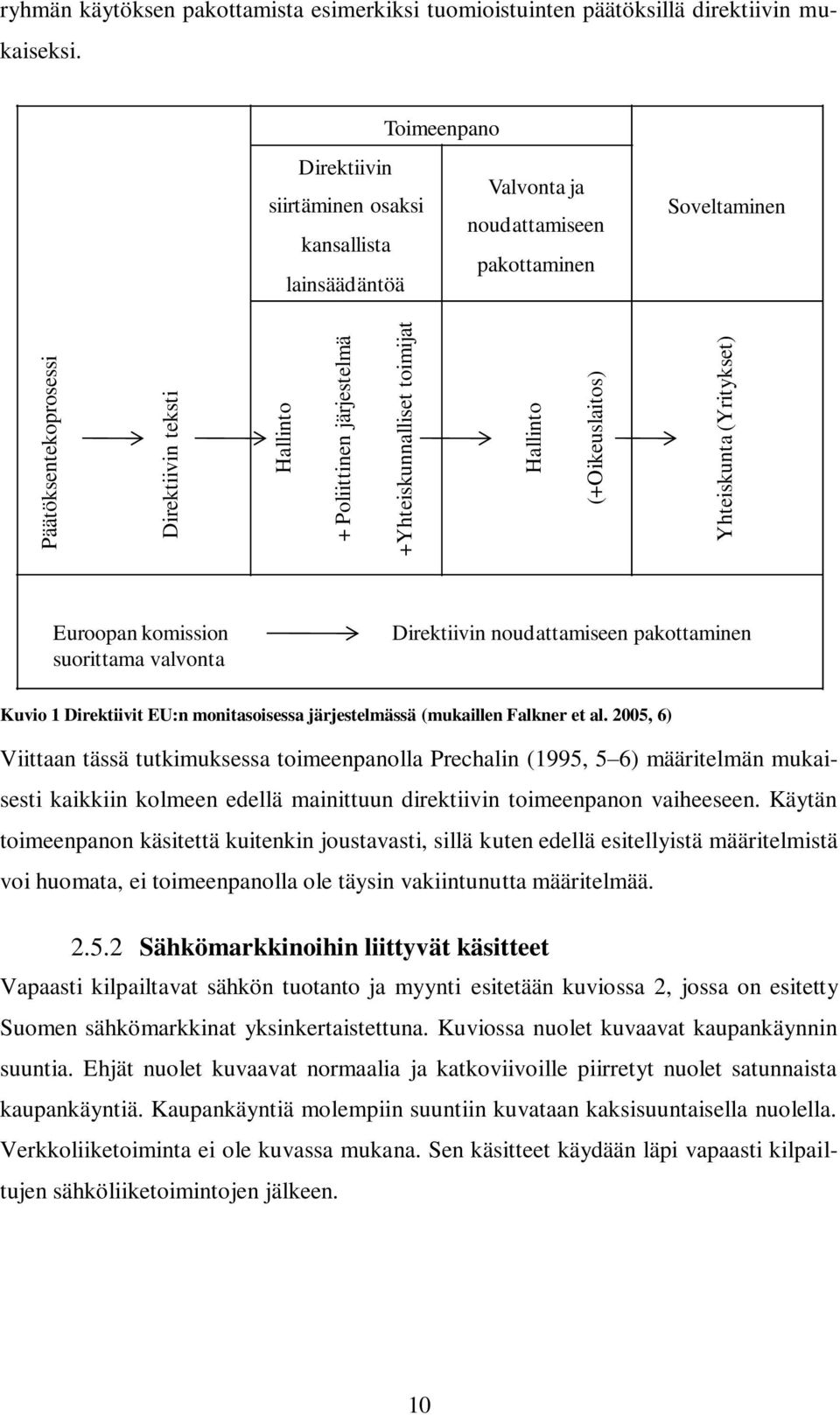 Toimeenpano Direktiivin Valvonta ja siirtäminen osaksi noudattamiseen kansallista pakottaminen lainsäädäntöä Soveltaminen Euroopan komission suorittama valvonta Direktiivin noudattamiseen