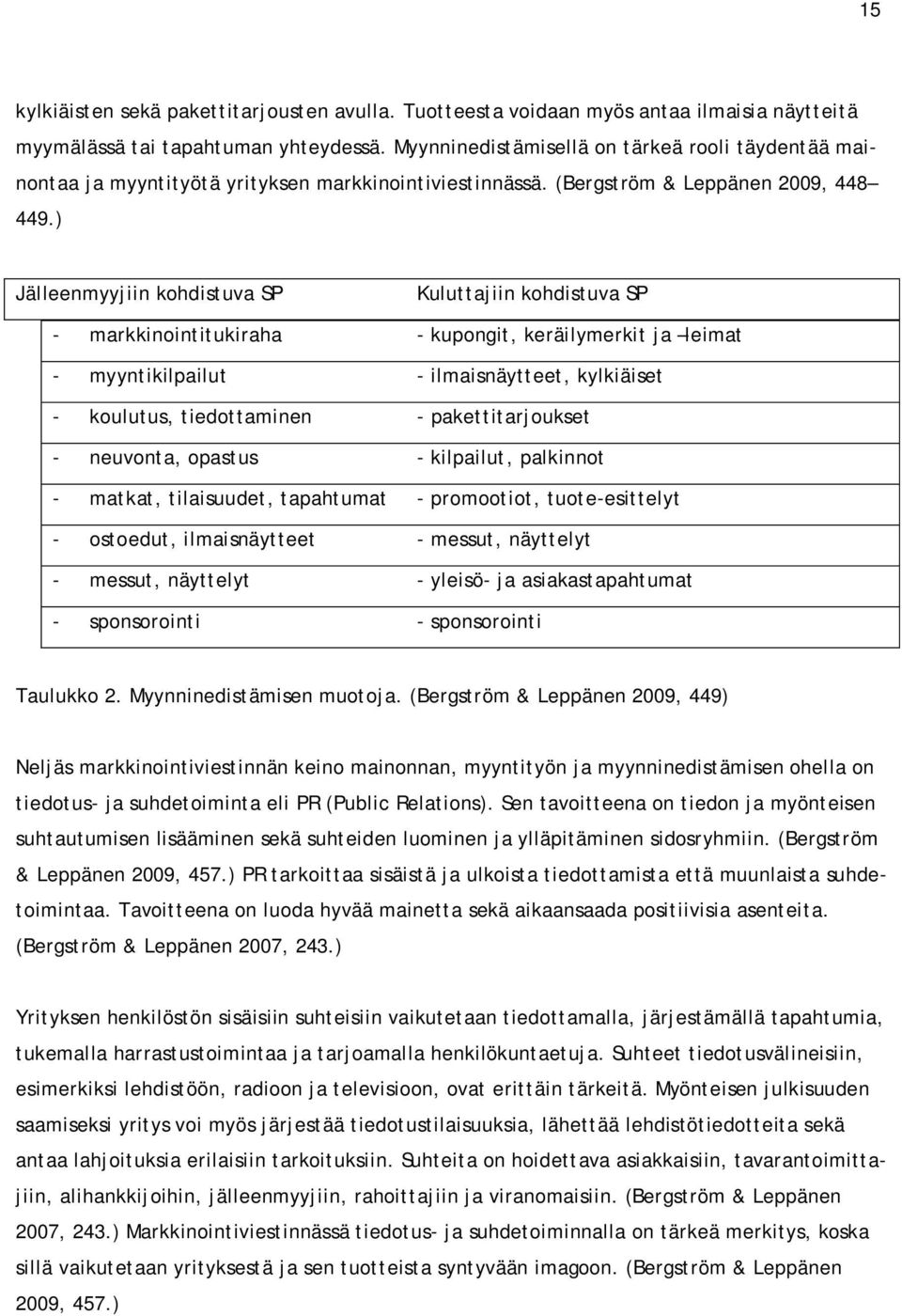 ) Jälleenmyyjiin kohdistuva SP Kuluttajiin kohdistuva SP - markkinointitukiraha - kupongit, keräilymerkit ja leimat - myyntikilpailut - ilmaisnäytteet, kylkiäiset - koulutus, tiedottaminen -