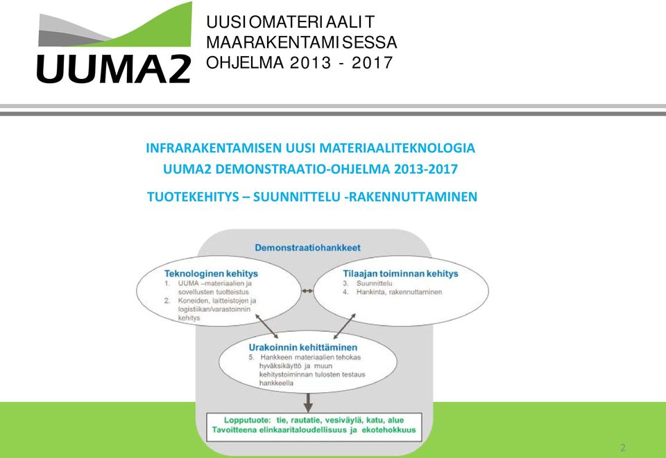 MATERIAALITEKNOLOGIA