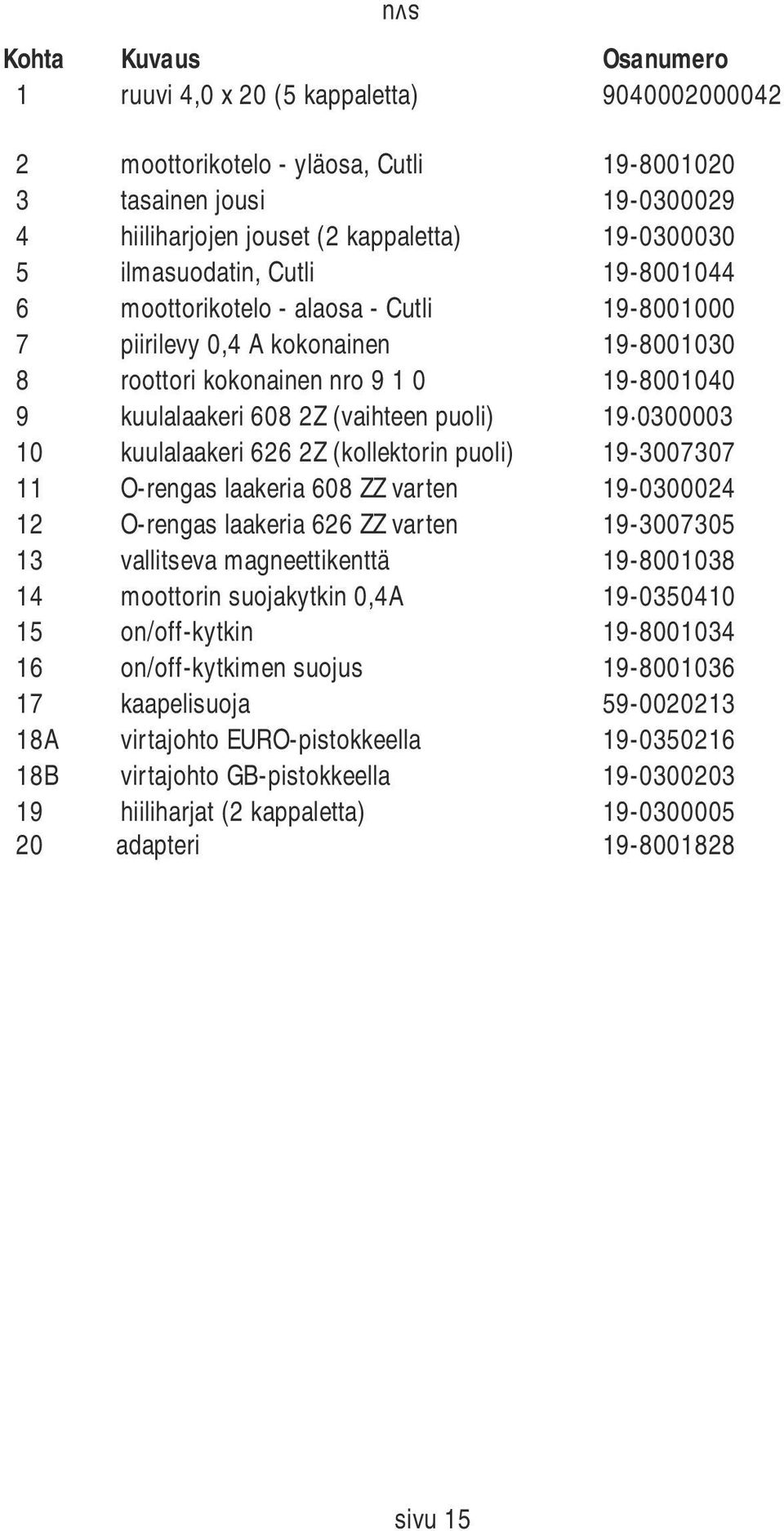 kuulalaakeri 608 2Z (vaihteen puoli) 19 0300003 kuulalaakeri 626 2Z (kollektorin puoli) 19-3007307 O-rengas laakeria 608 ZZ varten 19-0300024 O-rengas laakeria 626 ZZ varten 19-3007305 vallitseva