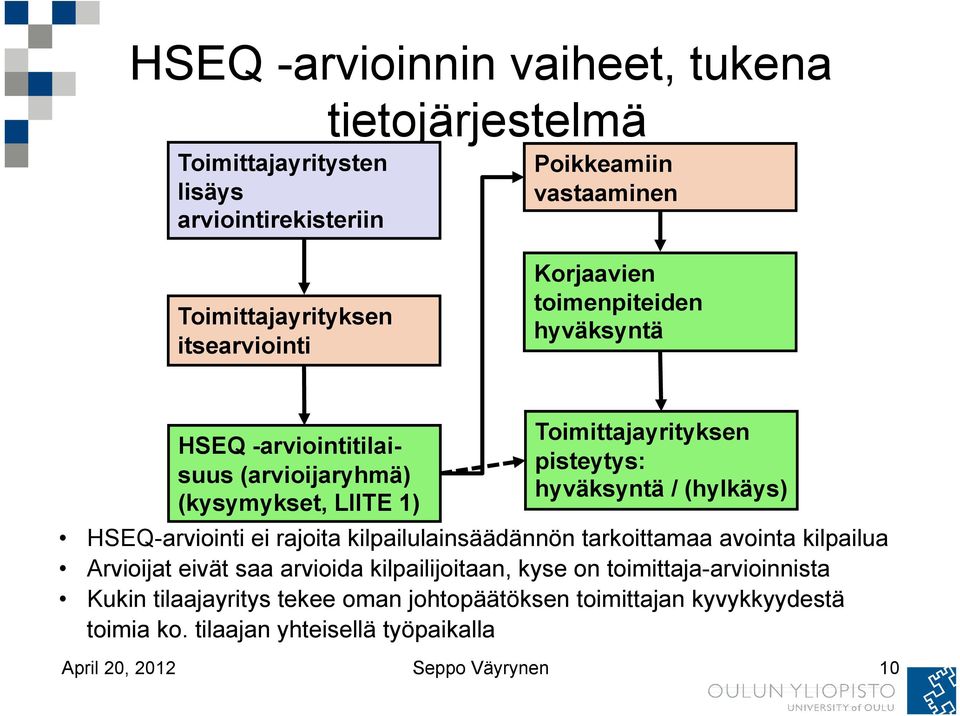 hyväksyntä / (hylkäys) HSEQ-arviointi ei rajoita kilpailulainsäädännön tarkoittamaa avointa kilpailua Arvioijat eivät saa arvioida kilpailijoitaan, kyse