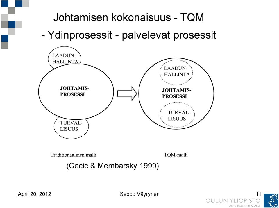 prosessit (Cecic & Membarsky