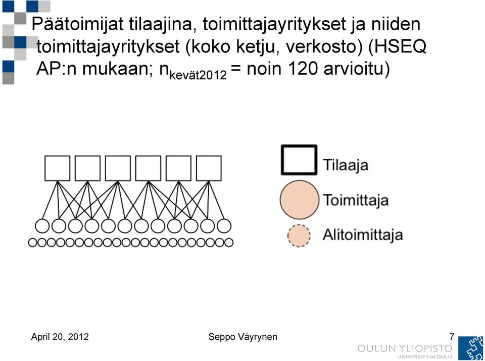 verkosto) (HSEQ AP:n mukaan; n kevät2012 =