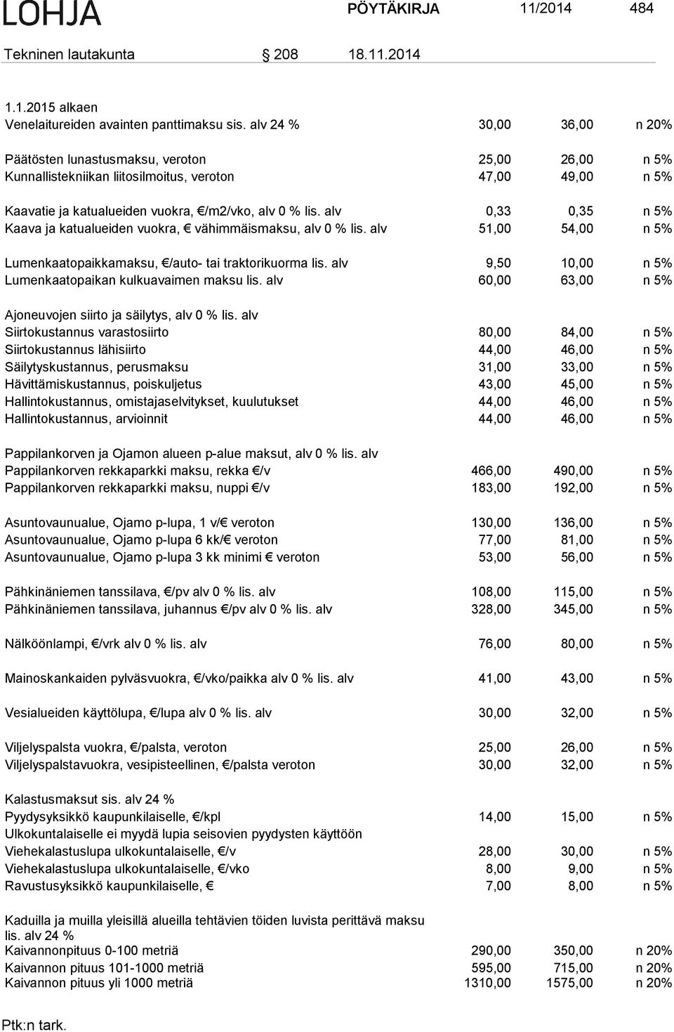 alv 0,33 0,35 n 5% Kaava ja katualueiden vuokra, vähimmäismaksu, alv 0 % lis. alv 51,00 54,00 n 5% Lumenkaatopaikkamaksu, /auto- tai traktorikuorma lis.