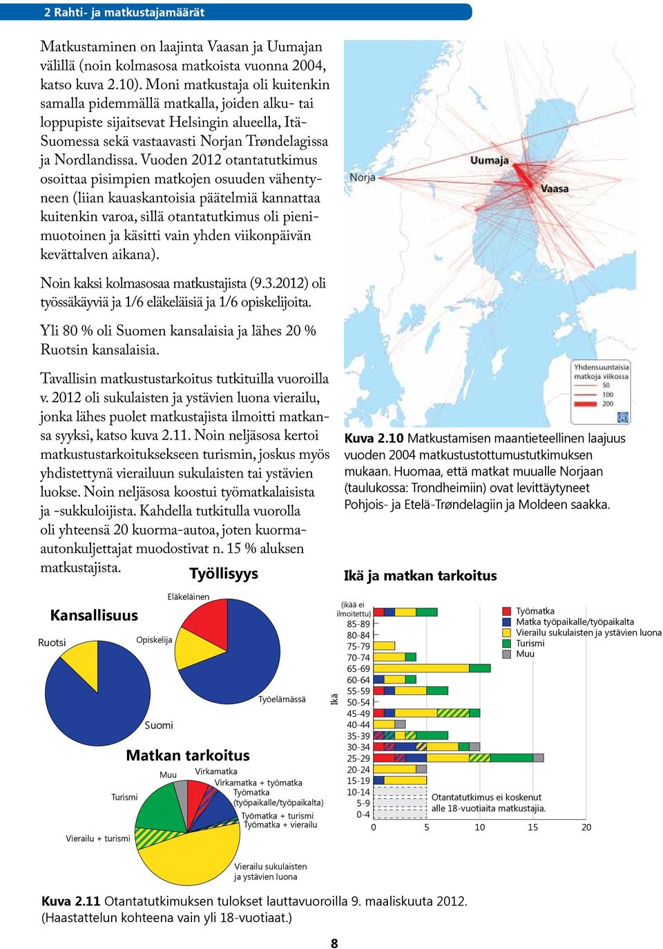 Vuoden 2012 otantatutkimus osoittaa pisimpien matkojen osuuden vähentyneen (liian kauaskantoisia päätelmiä kannattaa kuitenkin varoa, sillä otantatutkimus oli pienimuotoinen ja käsitti vain yhden