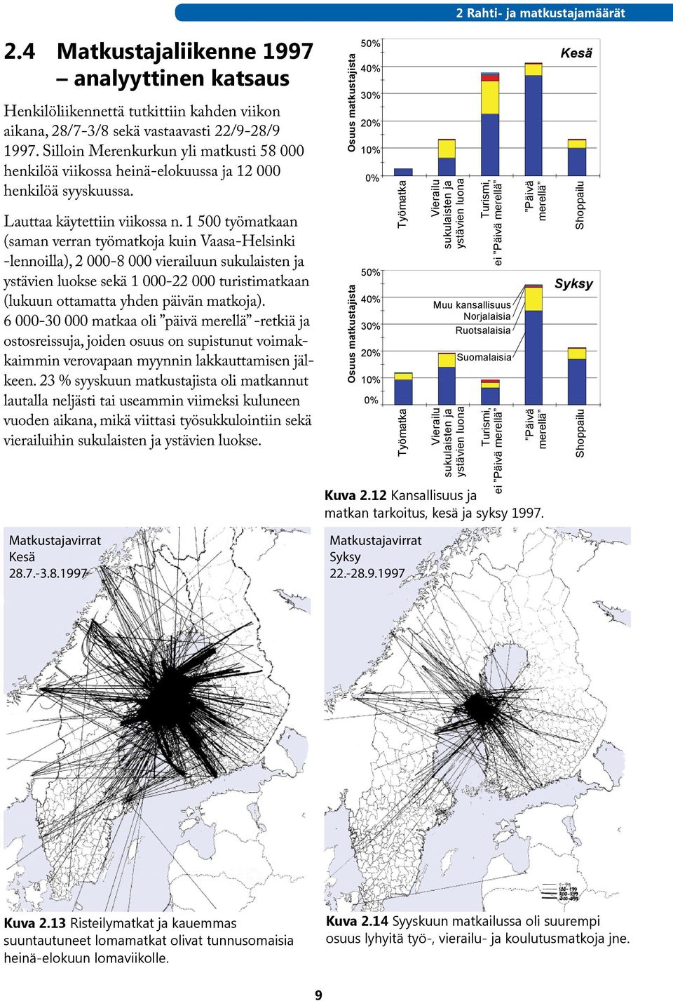 1 500 työmatkaan (saman verran työmatkoja kuin Vaasa-Helsinki -lennoilla), 2 000-8 000 vierailuun sukulaisten ja ystävien luokse sekä 1 000-22 000 turistimatkaan (lukuun ottamatta yhden päivän