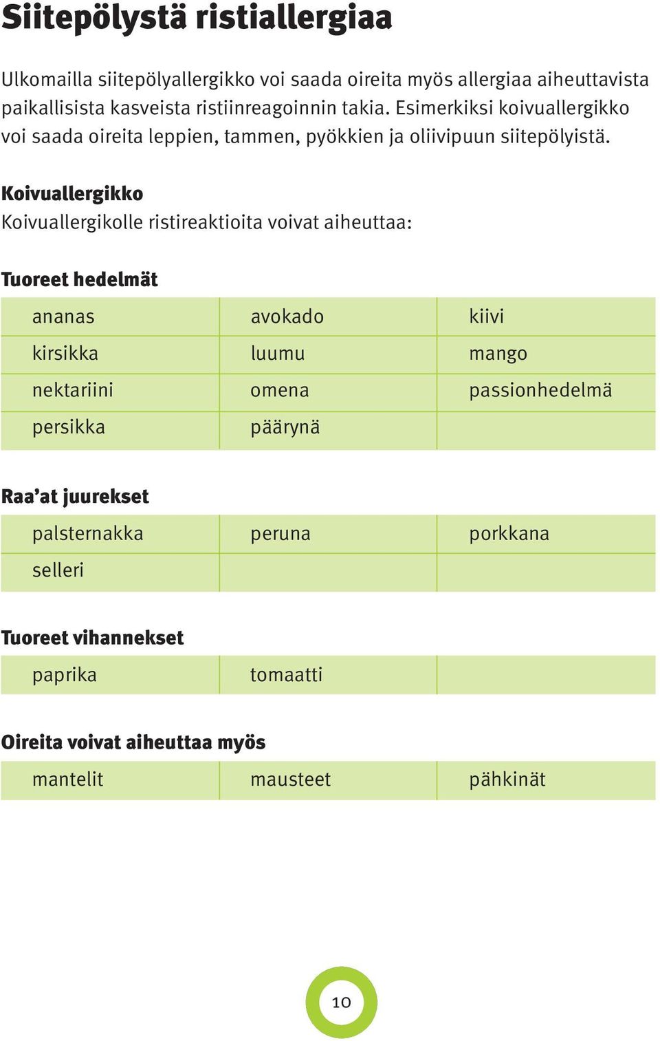 Koivuallergikko Koivuallergikolle ristireaktioita voivat aiheuttaa: Tuoreet hedelmät ananas avokado kiivi kirsikka luumu mango nektariini omena