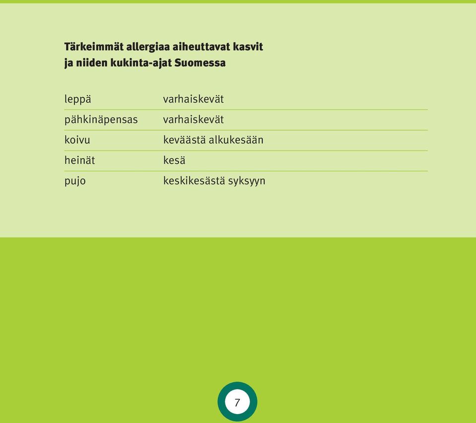 pähkinäpensas koivu heinät pujo varhaiskevät