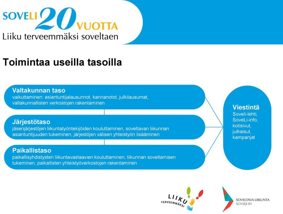 tukeminen, järjestöjen välisen yhteistyön lisääminen Viestintä Soveli-lehti, SoveLi-info, kotisivut, julkaisut, kampanjat