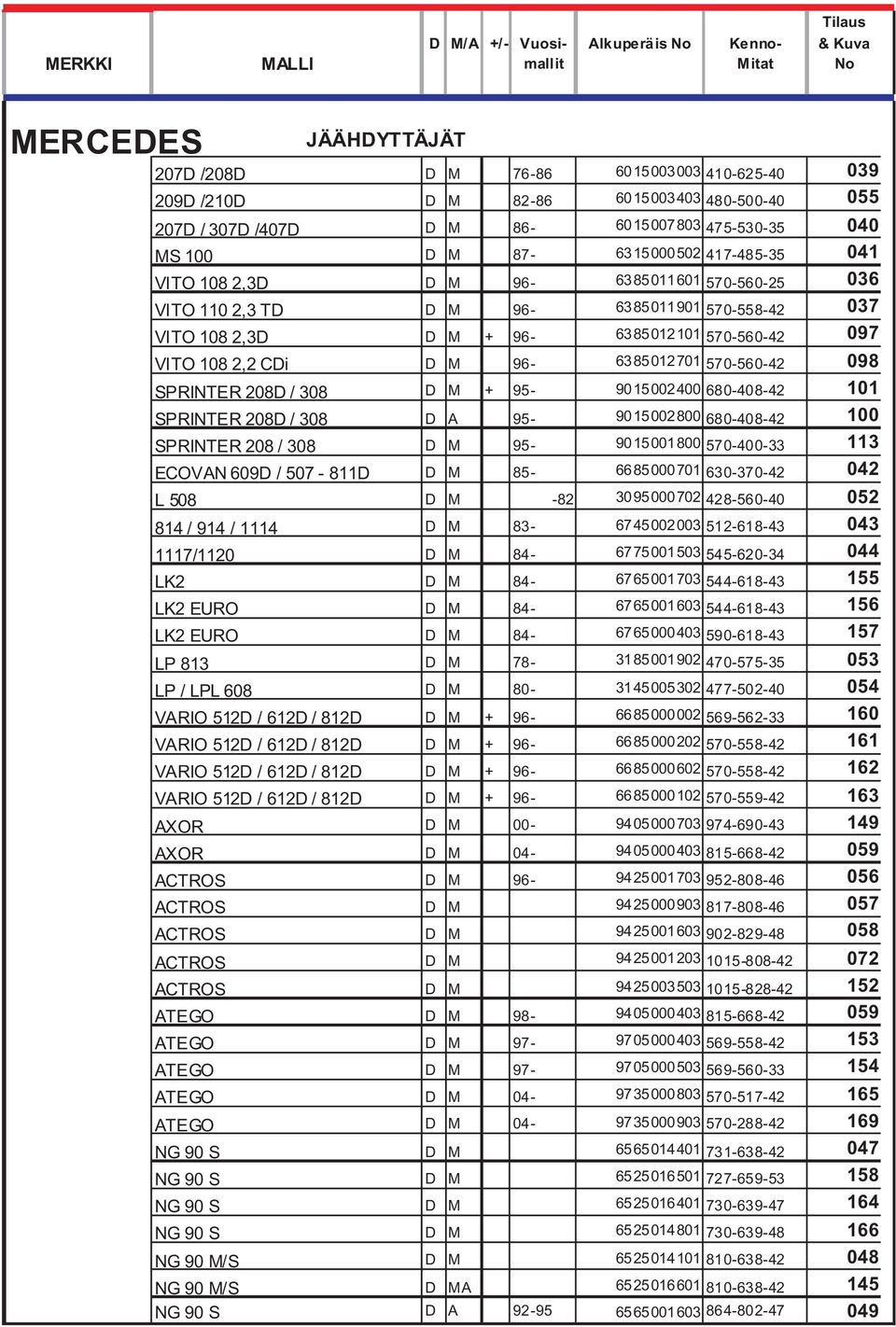 96-6385012101 570-560-42 097 VITO 108 2,2 CDi D M 96-6385012701 570-560-42 098 SPRINTER 208D / 308 D M + 95-9015002400 680-408-42 101 SPRINTER 208D / 308 D A 95-9015002800 680-408-42 100 SPRINTER 208