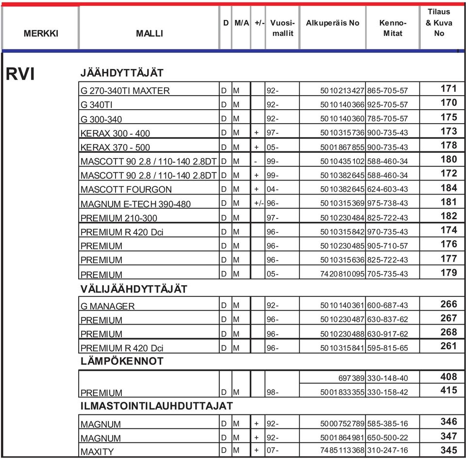 8DT D M - 99-5010435102 588-460-34 180 MASCOTT 90 2.8 / 110-140 2.