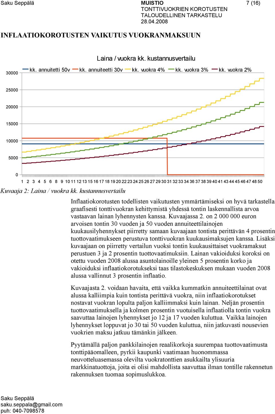 kustannusvertailu Inflaatiokorotusten todellisten vaikutusten ymmärtämiseksi on hyvä tarkastella graafisesti tonttivuokran kehittymistä yhdessä tontin laskennallista arvoa vastaavan lainan